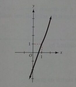piecewise-defined function