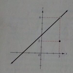 how to graph a piecewise function?