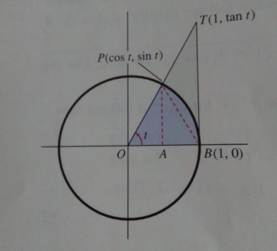 Continuity of trig functions