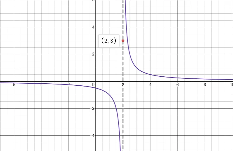 what is continuous function?