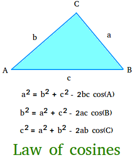 cosine law